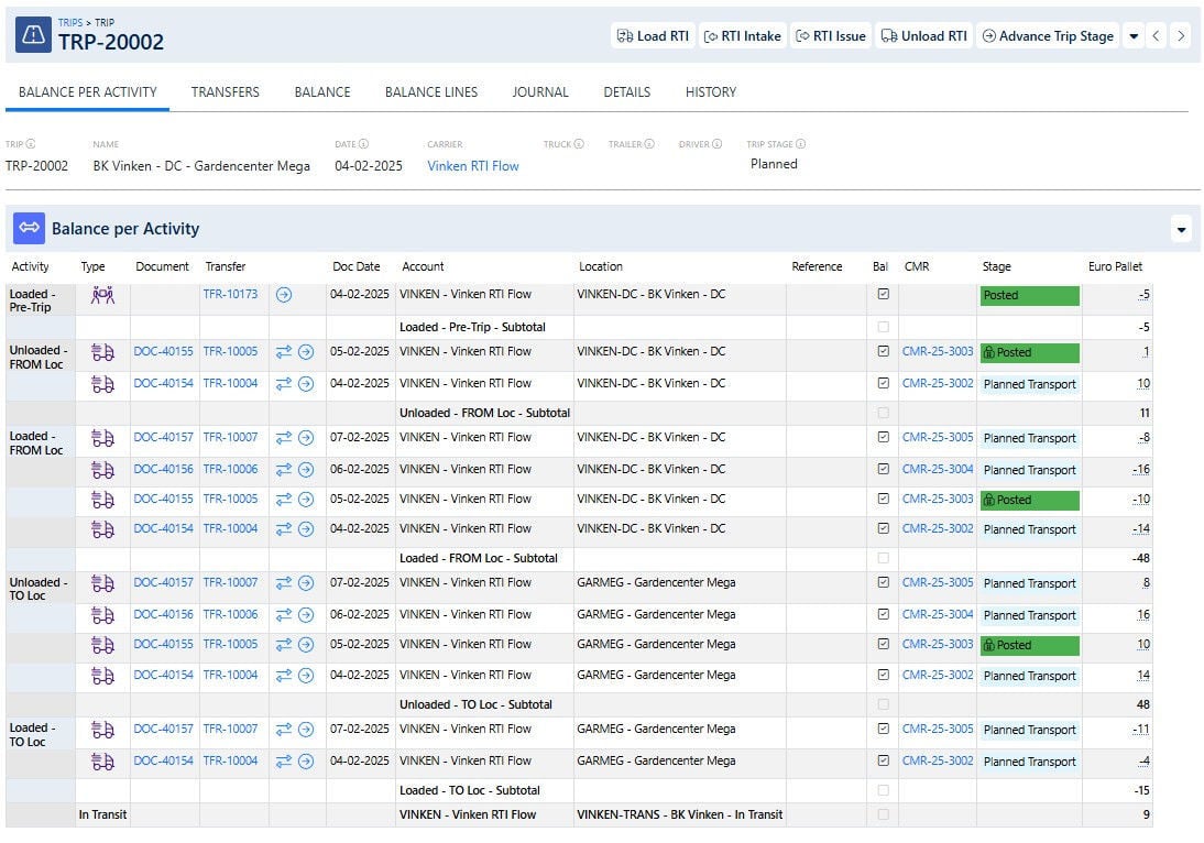 Trip Transfer Activity View XS