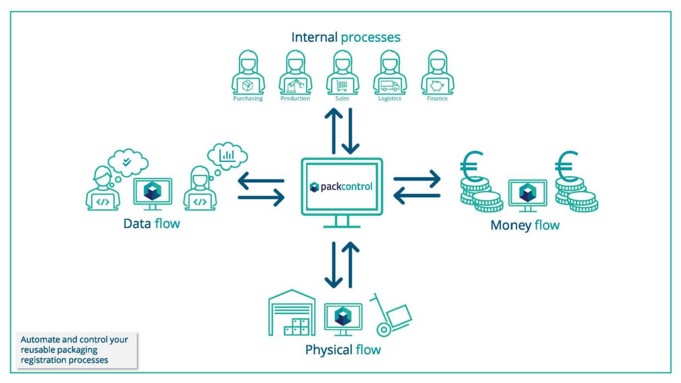 PackControl_Flows_1366x768_XS